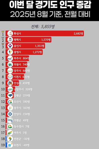 비즈니스 프레젠테이션 예시